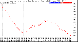 Milwaukee Weather Outdoor Temperature<br>vs Heat Index<br>per Minute<br>(24 Hours)