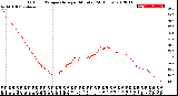 Milwaukee Weather Outdoor Temperature<br>per Minute<br>(24 Hours)