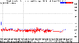 Milwaukee Weather Wind Direction<br>Normalized and Average<br>(24 Hours) (New)