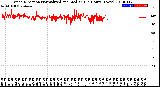 Milwaukee Weather Wind Direction<br>Normalized and Median<br>(24 Hours) (New)