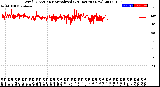 Milwaukee Weather Wind Direction<br>Normalized<br>(24 Hours) (New)