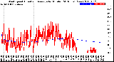 Milwaukee Weather Wind Speed<br>Actual and Average<br>by Minute<br>(24 Hours) (New)