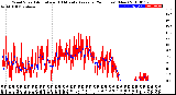 Milwaukee Weather Wind Speed<br>Actual and 10 Minute<br>Average<br>(24 Hours) (New)