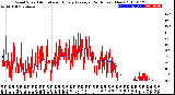 Milwaukee Weather Wind Speed<br>Actual and Hourly<br>Average<br>(24 Hours) (New)