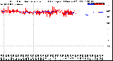 Milwaukee Weather Wind Direction<br>Normalized and Average<br>(24 Hours) (Old)