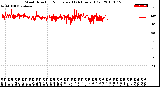 Milwaukee Weather Wind Direction<br>Normalized<br>(24 Hours) (Old)