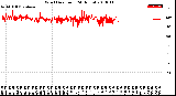 Milwaukee Weather Wind Direction<br>(24 Hours)