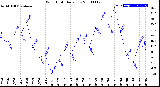 Milwaukee Weather Wind Chill<br>Daily Low