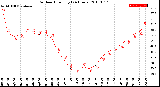 Milwaukee Weather Outdoor Humidity<br>(24 Hours)