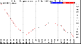 Milwaukee Weather Outdoor Temperature<br>vs Heat Index<br>(24 Hours)