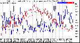 Milwaukee Weather Outdoor Humidity<br>At Daily High<br>Temperature<br>(Past Year)