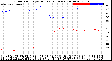 Milwaukee Weather Outdoor Humidity<br>vs Temperature<br>Every 5 Minutes