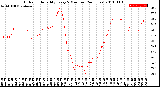 Milwaukee Weather Outdoor Humidity<br>Every 5 Minutes<br>(24 Hours)