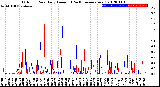 Milwaukee Weather Outdoor Rain<br>Daily Amount<br>(Past/Previous Year)