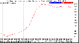 Milwaukee Weather Outdoor Temperature<br>vs Heat Index<br>per Minute<br>(24 Hours)