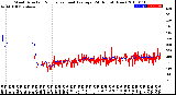 Milwaukee Weather Wind Direction<br>Normalized and Average<br>(24 Hours) (New)