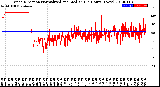 Milwaukee Weather Wind Direction<br>Normalized and Median<br>(24 Hours) (New)