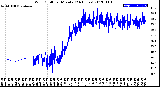 Milwaukee Weather Wind Chill<br>per Minute<br>(24 Hours)