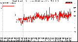 Milwaukee Weather Wind Direction<br>Normalized<br>(24 Hours) (Old)