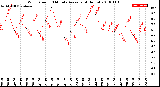 Milwaukee Weather Wind Speed<br>10 Minute Average<br>(4 Hours)