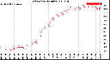 Milwaukee Weather Dew Point<br>(24 Hours)