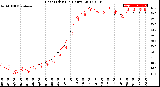 Milwaukee Weather Heat Index<br>(24 Hours)