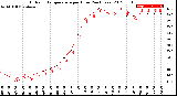 Milwaukee Weather Outdoor Temperature<br>per Hour<br>(24 Hours)