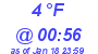 Milwaukee Weather Dewpoint High Low Today