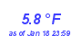 Milwaukee Weather Temperature Low Year