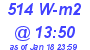 Milwaukee Weather Solar Radiation High Today