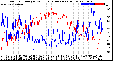 Milwaukee Weather Outdoor Humidity<br>At Daily High<br>Temperature<br>(Past Year)