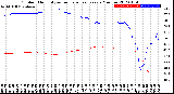 Milwaukee Weather Outdoor Humidity<br>vs Temperature<br>Every 5 Minutes