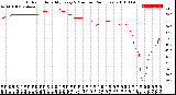 Milwaukee Weather Outdoor Humidity<br>Every 5 Minutes<br>(24 Hours)