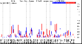 Milwaukee Weather Outdoor Rain<br>Daily Amount<br>(Past/Previous Year)