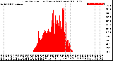 Milwaukee Weather Solar Radiation<br>per Minute<br>(24 Hours)