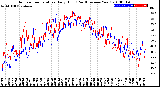 Milwaukee Weather Outdoor Temperature<br>Daily High<br>(Past/Previous Year)