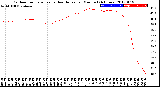 Milwaukee Weather Outdoor Temperature<br>vs Heat Index<br>per Minute<br>(24 Hours)