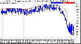 Milwaukee Weather Outdoor Temperature<br>vs Wind Chill<br>per Minute<br>(24 Hours)