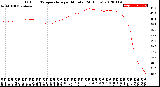 Milwaukee Weather Outdoor Temperature<br>per Minute<br>(24 Hours)