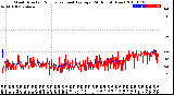 Milwaukee Weather Wind Direction<br>Normalized and Average<br>(24 Hours) (New)