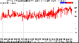 Milwaukee Weather Wind Direction<br>Normalized and Median<br>(24 Hours) (New)