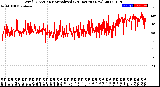 Milwaukee Weather Wind Direction<br>Normalized<br>(24 Hours) (New)