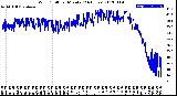 Milwaukee Weather Wind Chill<br>per Minute<br>(24 Hours)