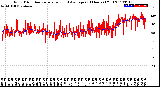 Milwaukee Weather Wind Direction<br>Normalized and Average<br>(24 Hours) (Old)