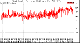 Milwaukee Weather Wind Direction<br>Normalized<br>(24 Hours) (Old)