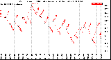 Milwaukee Weather Wind Speed<br>10 Minute Average<br>(4 Hours)