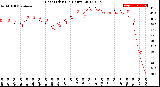 Milwaukee Weather Heat Index<br>(24 Hours)