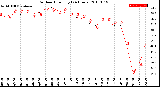 Milwaukee Weather Outdoor Humidity<br>(24 Hours)