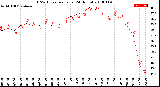 Milwaukee Weather THSW Index<br>per Hour<br>(24 Hours)