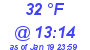 Milwaukee Weather Dewpoint High High Today